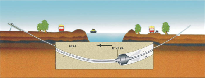 浑源pe过路顶管_COPY_COPY